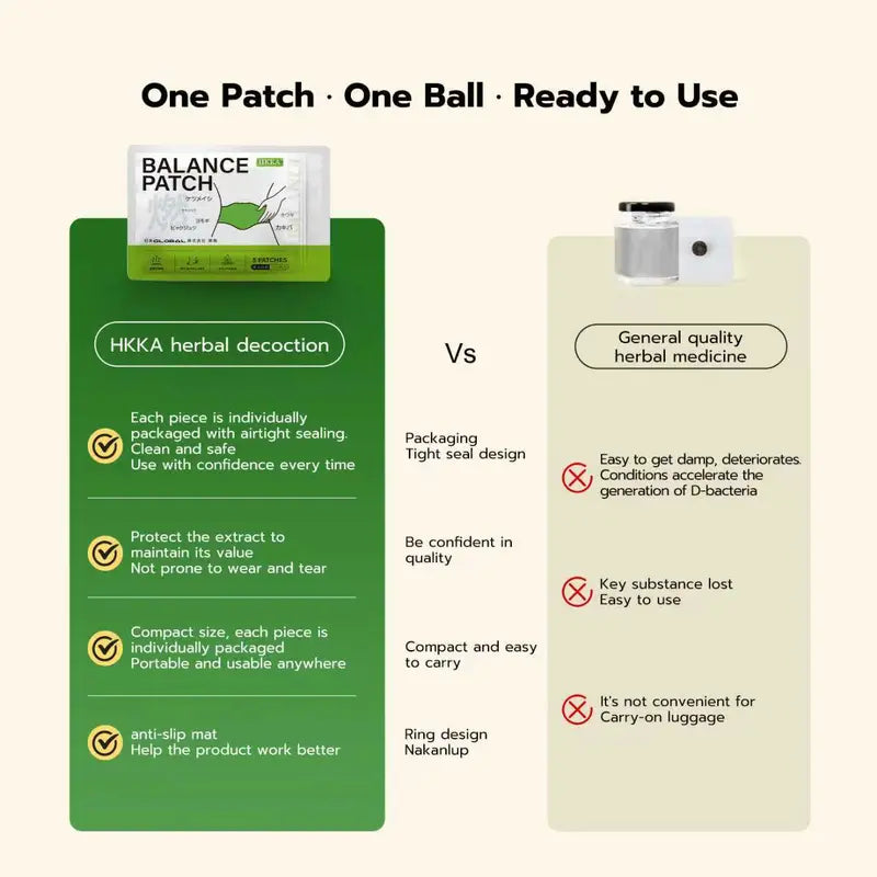 HKKA Balance Patch (5-Pack) – Natural Energy & Wellness Support